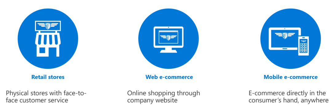 Omni-channel strategy: Retail stores, Web e-commerce, and Mobile e-commerce