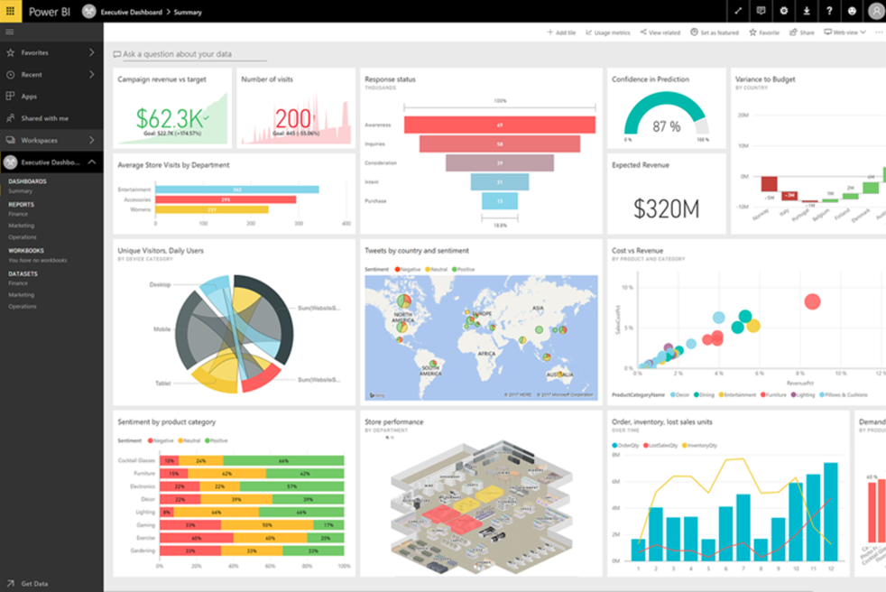 Power BI dashboard