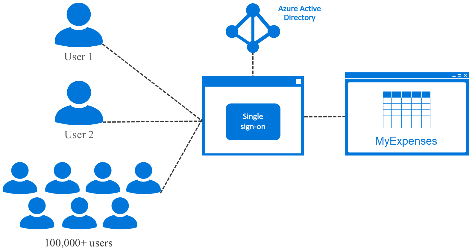 Directory details. Логические компоненты Active Directory. Active Directory user. Azure Active Directory. Значок Active Directory.