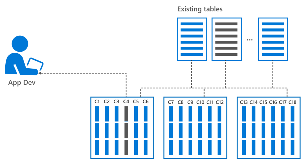 Data compression and faster query speeds with ColumnStore