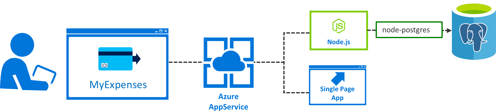 Modernize by re-architecting in the cloud