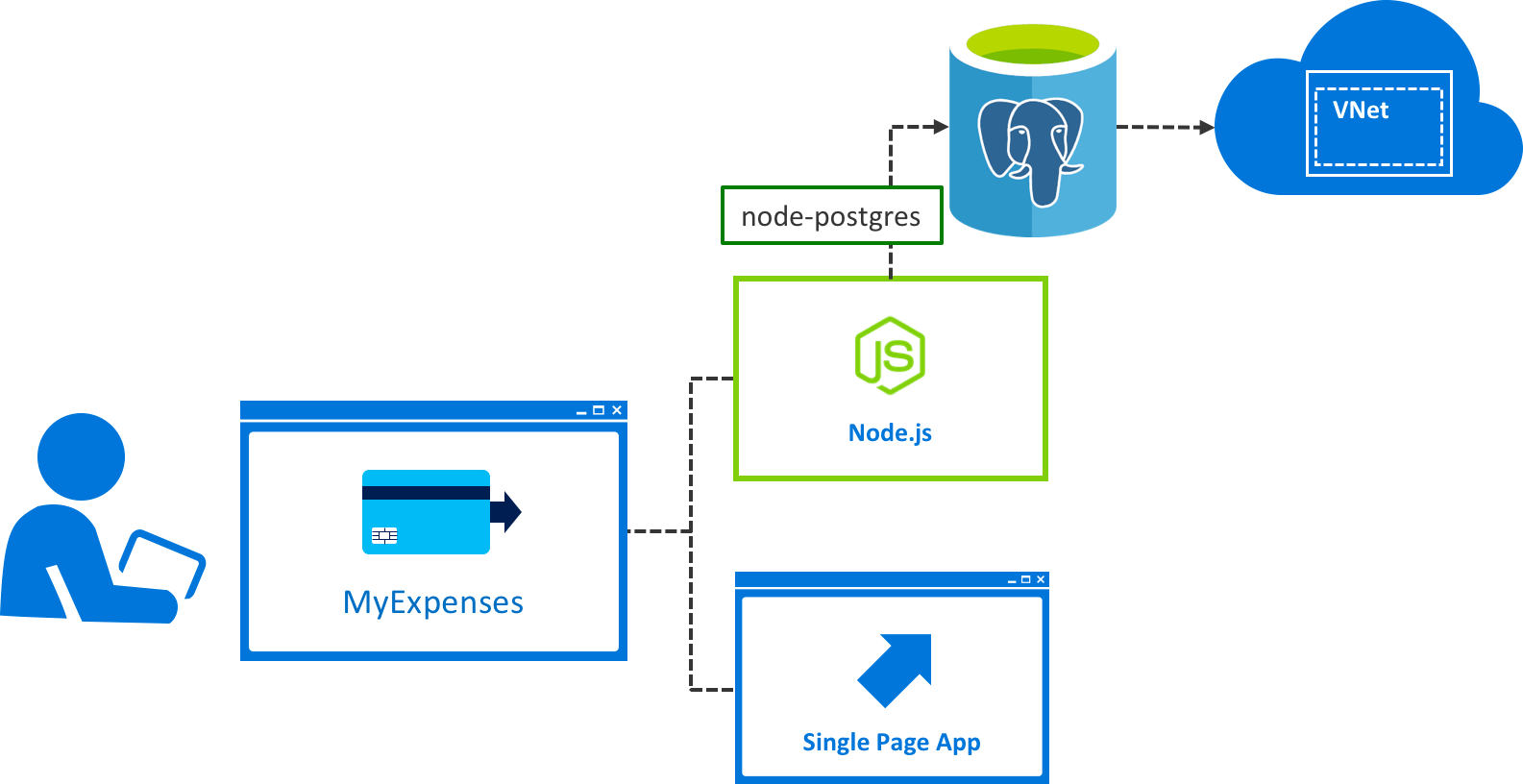 postgresql database