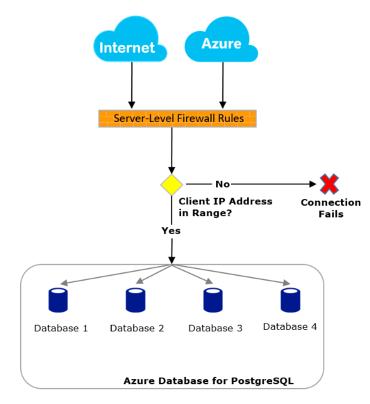 Firewall concept