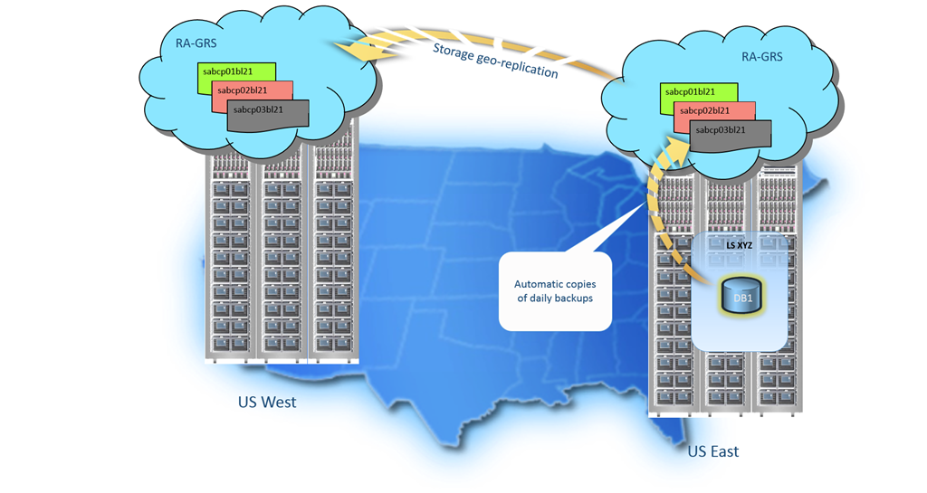 Geo-replication