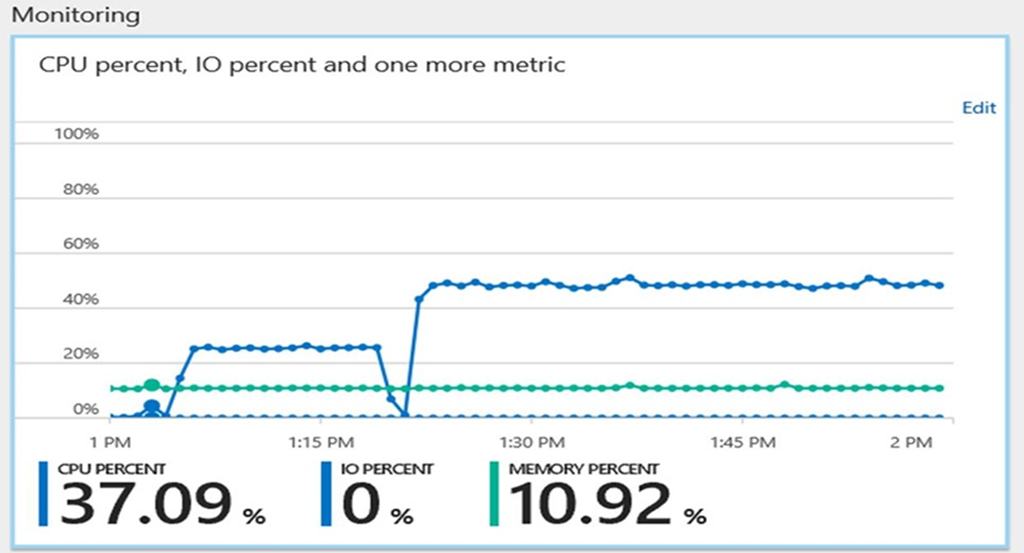 PostgreSQL monitoring