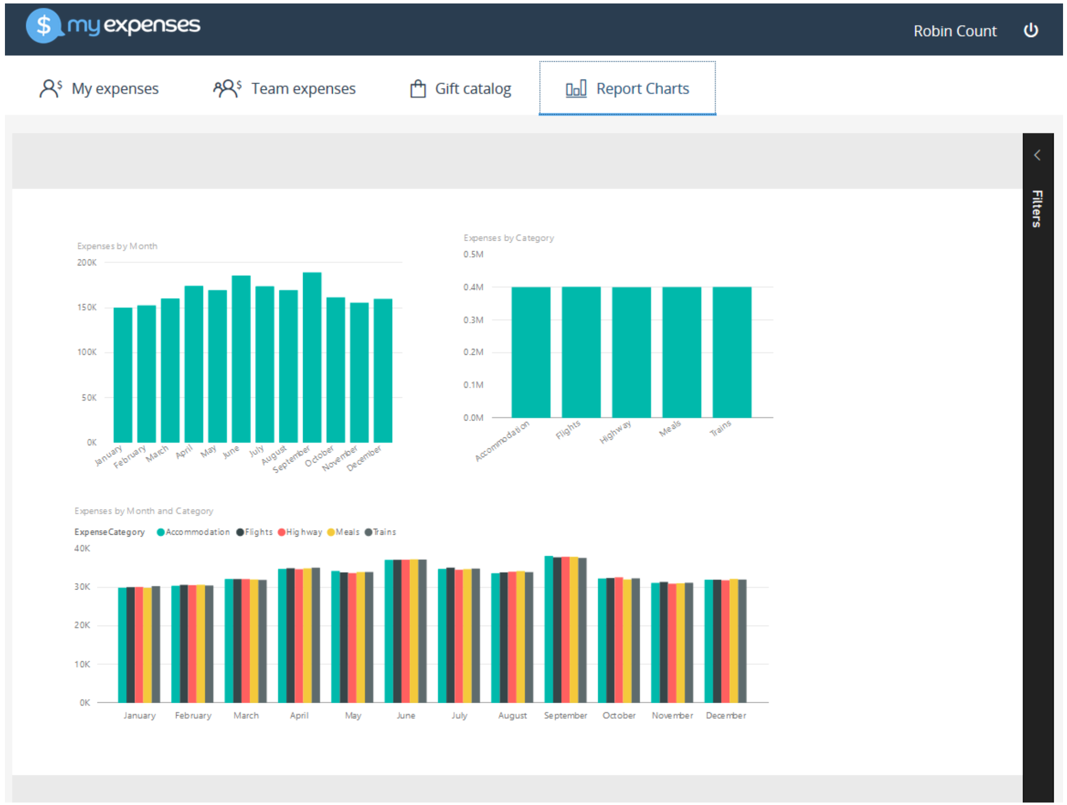 Azure SQL Data Warehouse